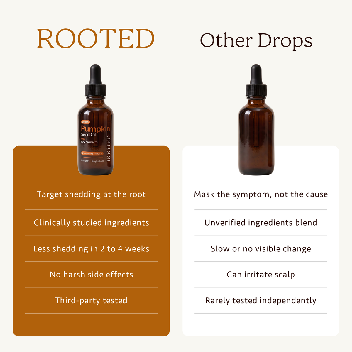 Rooted Pumpkin Seed Oil Drops